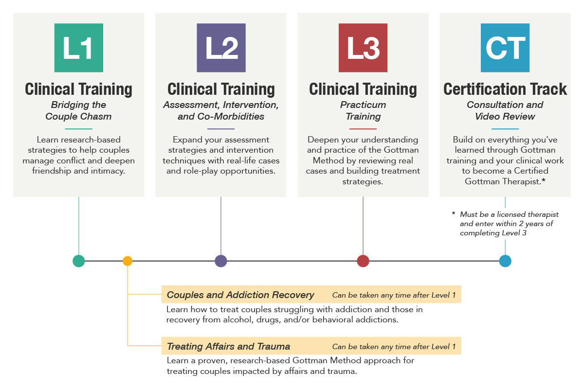Road_Map_to_Certification_2021_v1.png